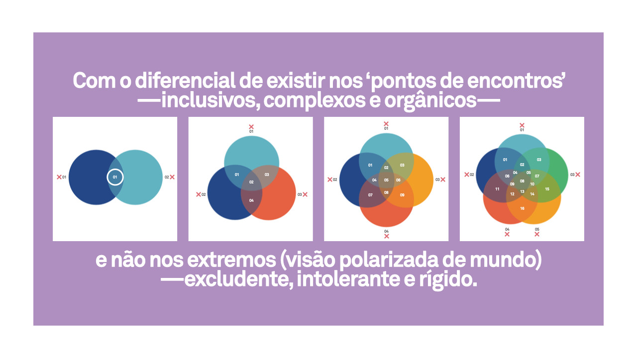 Apresentação institucional do MECA — página 14 de 44
